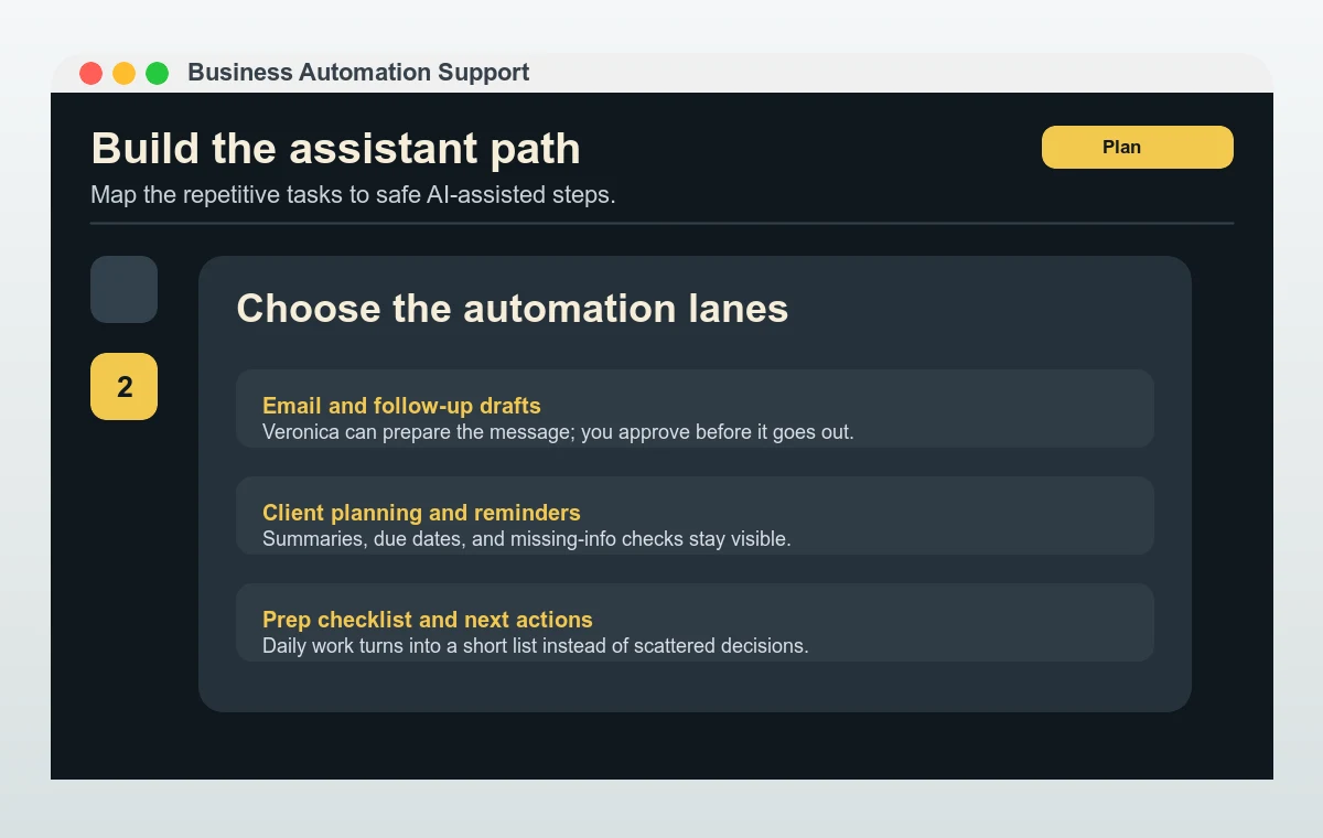 Map repetitive tasks to AI-assisted steps.